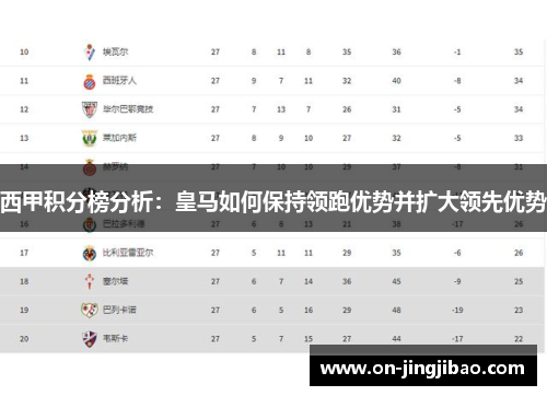 西甲积分榜分析：皇马如何保持领跑优势并扩大领先优势