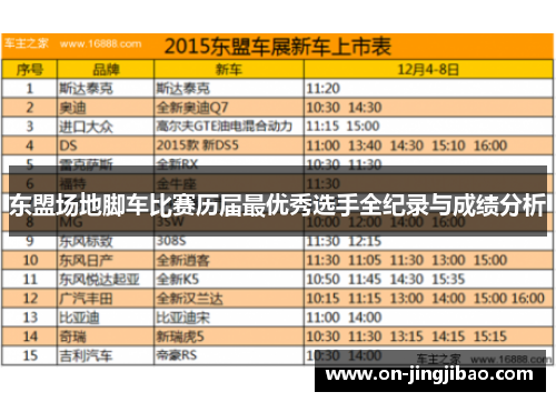 东盟场地脚车比赛历届最优秀选手全纪录与成绩分析